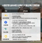 인생 2막 시작…디지털교육부터 재취업 지원까지, 은행권 시니어교육 뭐가 있나 보니