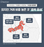 음성 부동산, 미래가치 창창한 이유 들여다 봤더니 선점이 답