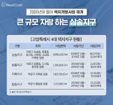 고양 덕양구는 몰라도 삼송은 안다...완성형 택지지구 삼송