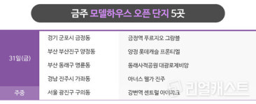 [분양캘린더] 조용히 폐장하는 5월 분양시장…마지막 주 3,300여가구 분양