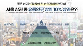 평생 연금될 상가, 되는 곳은 이유가 있다