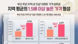 사상(에) 처음 뜬다… 부산에서 선호도 높다는 아파트 브랜드