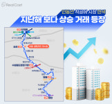 부동산 가치의 상승 공식, 빠름에 주목하라