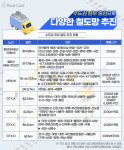 부동산 가치의 상승 공식, 빠름에 주목하라