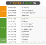 [분양캘린더] 8월 분양시장 폐장…강남권 대단지 등 전국 3800여가구 분양