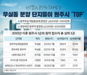 결국은 강남 불패, 집값 격차 갈수록 벌어진다