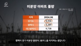 삼성만 믿었는데...투자자들 망했다, 눈물의 평택