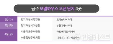 [분양캘린더] 힘차게 문 연 10월 분양시장…전국 3900여 가구 분양