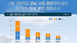 전교생 43명, 분당 중학교도 폐교 위기?