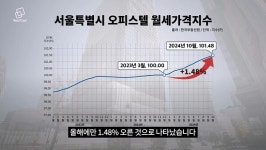 1억 할인 해도 안 사요... 오피스텔 급매ㆍ마피 속출
