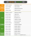 [분양캘린더] 폐장 앞두고 막바지 물량 쏟아지는 분양시장…전국 7600여 가구 분양