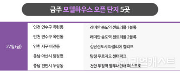 [분양캘린더] 폐장하는 2024년 분양시장…전국 2,880여가구 분양