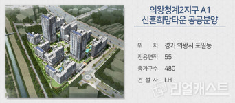 [분양캘린더] 의왕·성남 등 올해 첫 공공분양 주목…전국 2721가구 분양