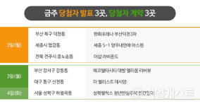 [분양캘린더] 2월 분양시장 개장, 서울 래미안 원페를라 등 3100여 가구 분양