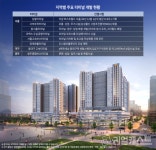 도심 속 교통 허브, 신흥 부촌으로 탈바꿈