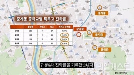 노원 가느니 광명 간다 노원 중계 vs 광명 철산 심층분석