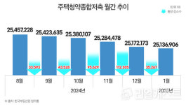 3기신도시 고양창릉 첫마을 당첨컷...20년, 2400만원 이상 납입