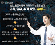 시대 따라 바뀌는 부촌(富村)…대구 부동의 부촌, 수성구 이야기