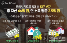 시대 따라 바뀌는 부촌(富村)…대구 부동의 부촌, 수성구 이야기