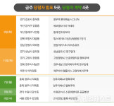 [분양캘린더] 탄핵 선고에 분양시장 숨고르기… 전국 565가구 분양