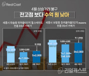 탄핵 최대 수혜지? 고개 드는 세종시 집값 바닥론