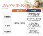 은행권, 이달부터 무더위 쉼터 운영