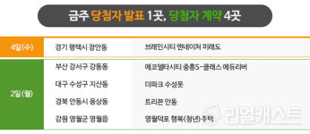 [분양캘린더] 문 연 6월 분양시장…징검다리 연휴로 한산
