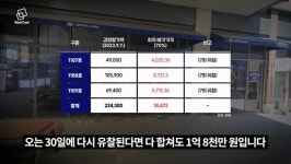 명품관 들어온다던 평택 가로수길 센트럴돔… 렌트프리 3개월