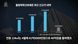 영진아파트하자연구소 | 그렇게 '얼죽신' 외쳤는데... 하자 논란 중인 30억 아파트