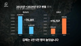 일자리·교통·신축 김해 진례시례지구, 부울경 새 중심되나