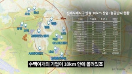 일자리·교통·신축 김해 진례시례지구, 부울경 새 중심되나