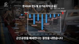 한국의 디트로이트 군산의 몰락… 창원·부평도 위험하다