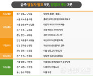 [분양캘린더] 의정부 우정지구 공공분양 등 전국 1700여 가구 분양