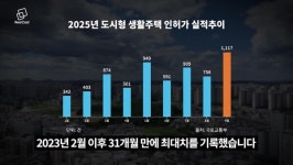 신촌역 역세권 신축 마피 2억... 마포구에 대체 무슨 일이