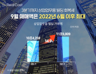 회복, 둔화 뒤섞인 상업업무용 부동산시장… 새해엔 어디로?