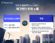 출구전략 없는 공급확대 후유증… 뉴스테이 논란