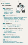 10년 만에 돌아온 더샵, 더샵 관저아르테 5월 청약 돌입