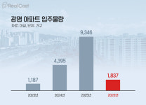 광명의 귀환… 1년 만에 매매·전셋값 급등, 경기 서부의 新중심으로