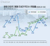 광명의 귀환… 1년 만에 매매·전셋값 급등, 경기 서부의 新중심으로