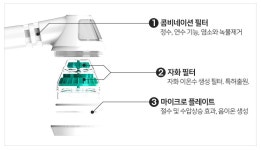물 자체를 바꿔주는 샤워기, 포세이온