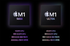 진짜 전문가용 맥 미니, 맥 스튜디오·디스플레이