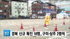 경북 코로나19 신규 확진 18명...구미·상주 2명씩