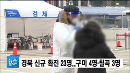 경북 신규 확진 23명...구미 4명·칠곡 3명