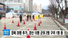 경북서 코로나19 확진자 23명 추가..경산 13명 군위 2명 구미 1명 등