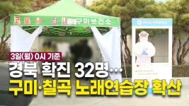 경북 신규 확진 32명…구미·칠곡 노래연습장 확산