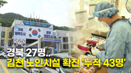 경북서 확진자 27명 추가...경주 11명, 김천 6명 등