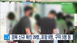 경북 신규 확진 29명..포항 8명, 구미 5명 등