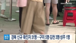경북 신규 확진자 31명 발생…구미 5명·김천 3명·성주 1명