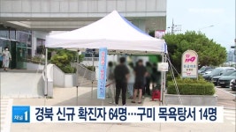 경북 신규 확진자 64명…구미 목욕탕서 14명
