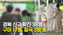 경북 신규 확진 38명..구미 17명, 칠곡 3명 등